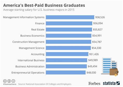 different business majors explained